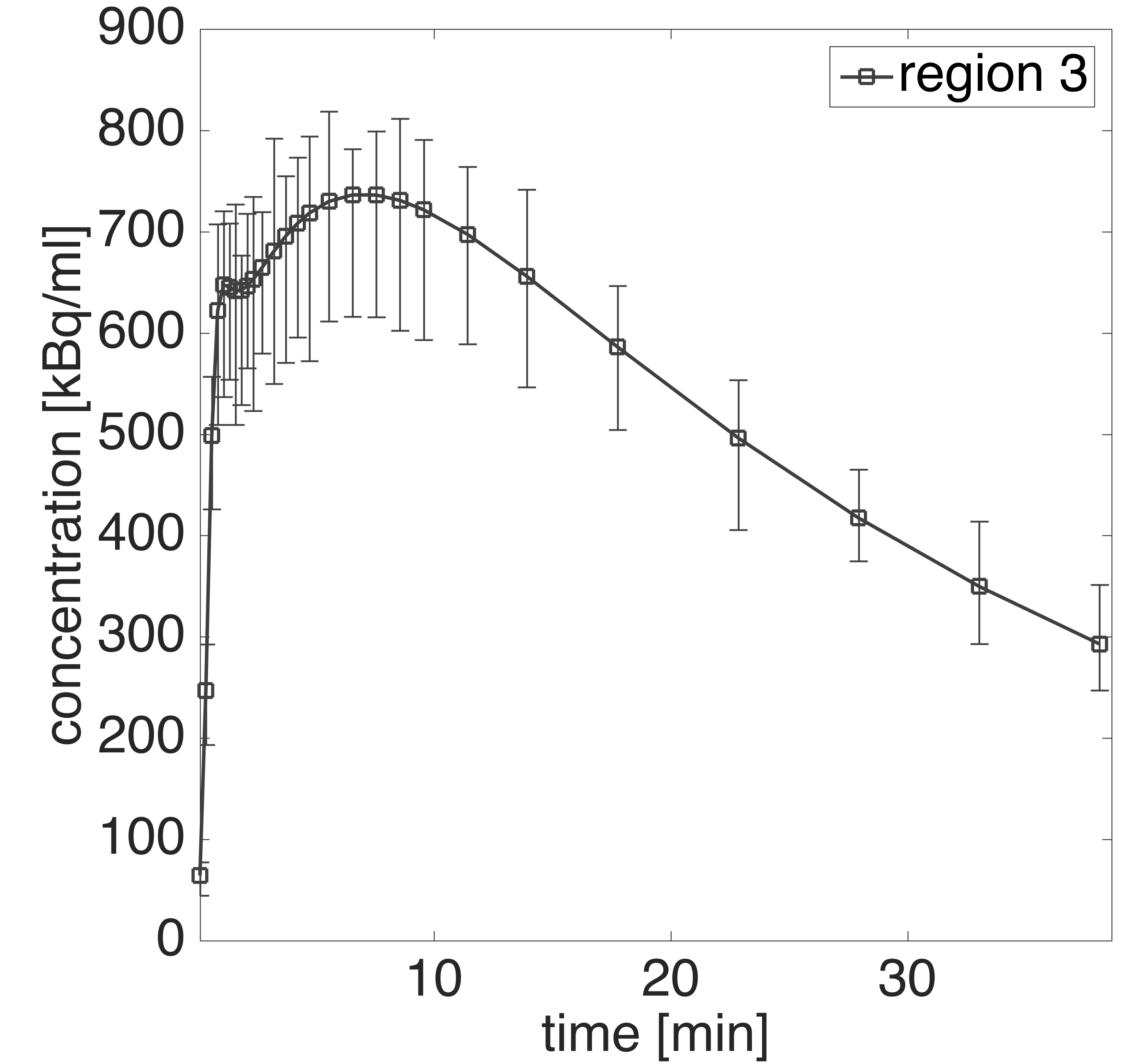 Figure 30